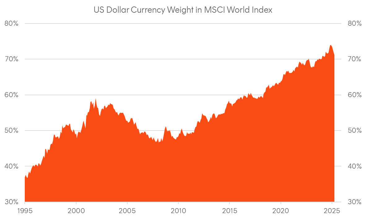 A graph of a currency

AI-generated content may be incorrect.