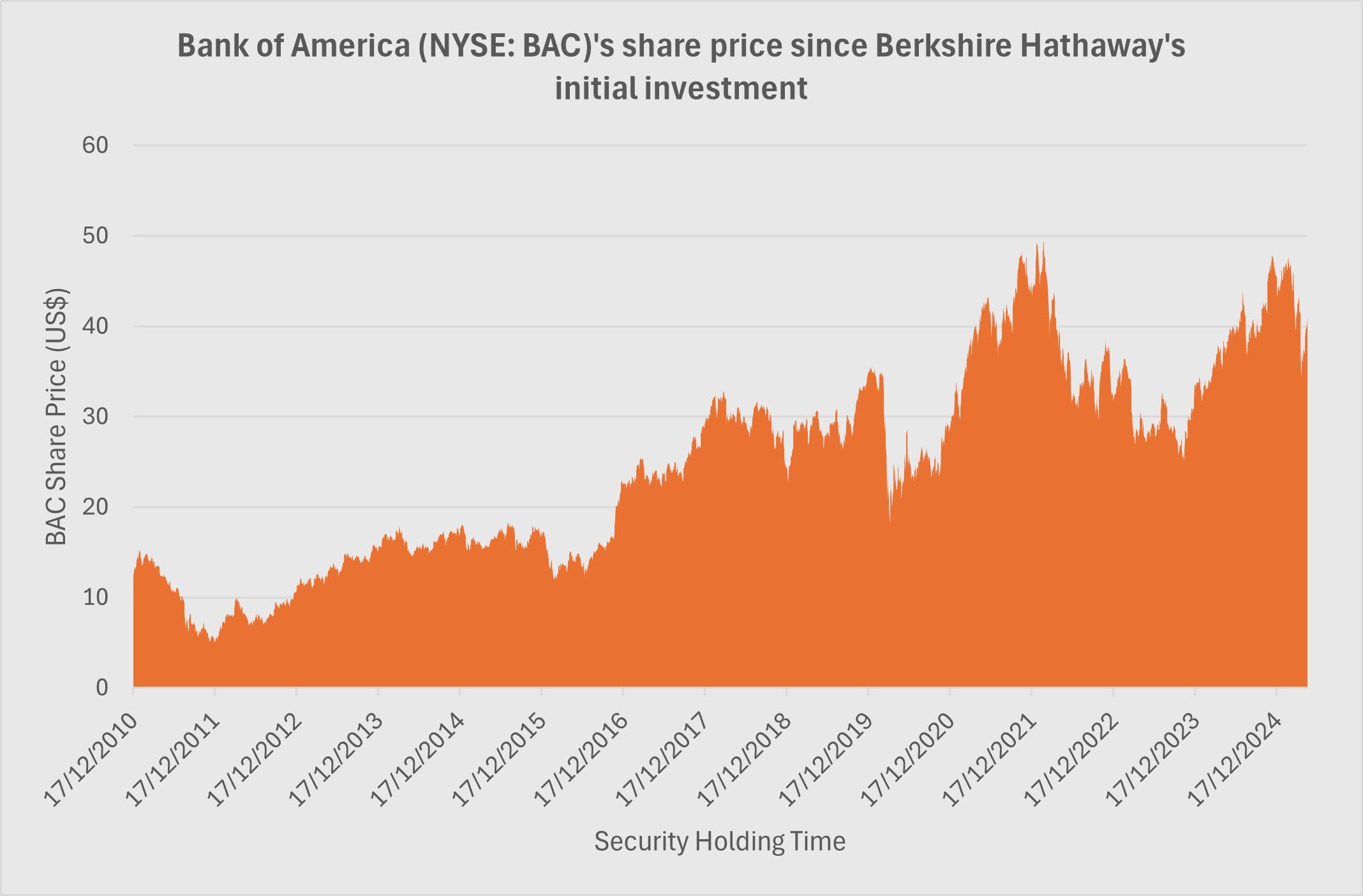 A graph of a stock market

AI-generated content may be incorrect.