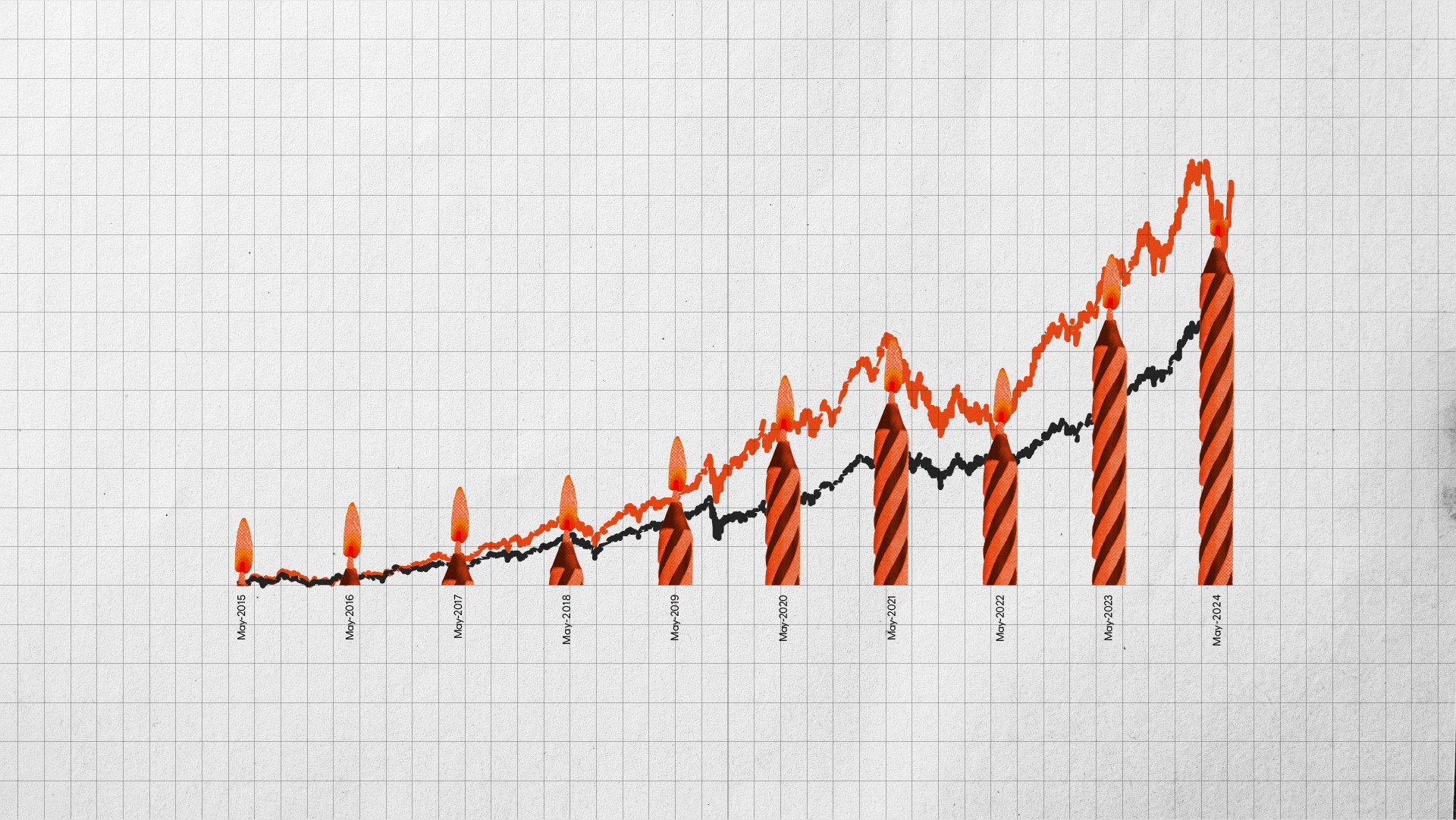 Charts of the month: May 2025 – Birthday Edition