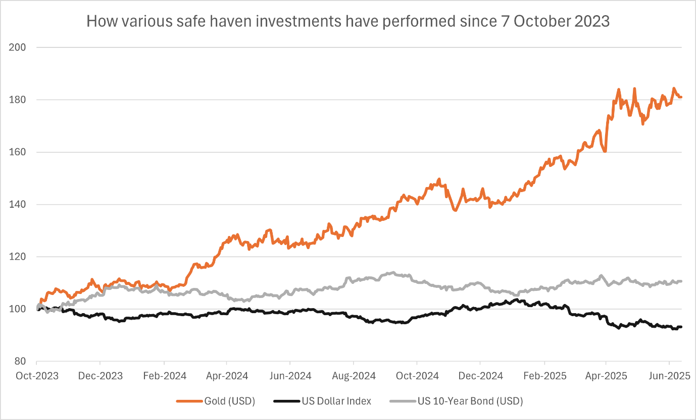 A graph of a graph showing the growth of the stock market

AI-generated content may be incorrect.