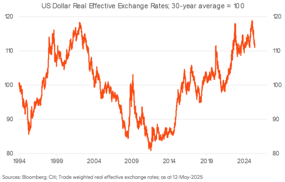 A graph of a graph showing the value of a dollar

AI-generated content may be incorrect.