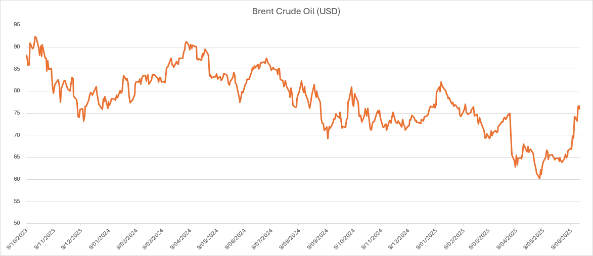 A graph showing the growth of oil prices

AI-generated content may be incorrect.
