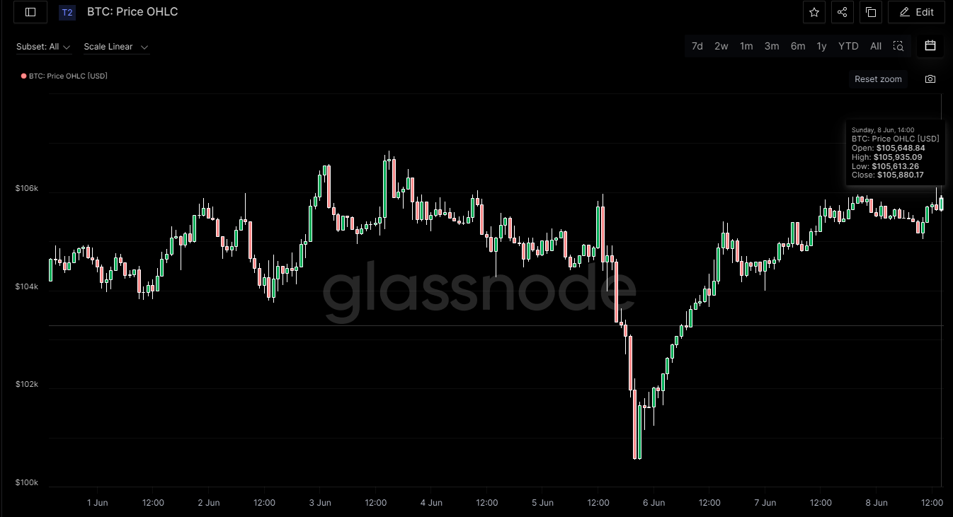 A screen shot of a graph

AI-generated content may be incorrect.