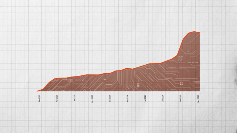 Charts of the month: July 2025