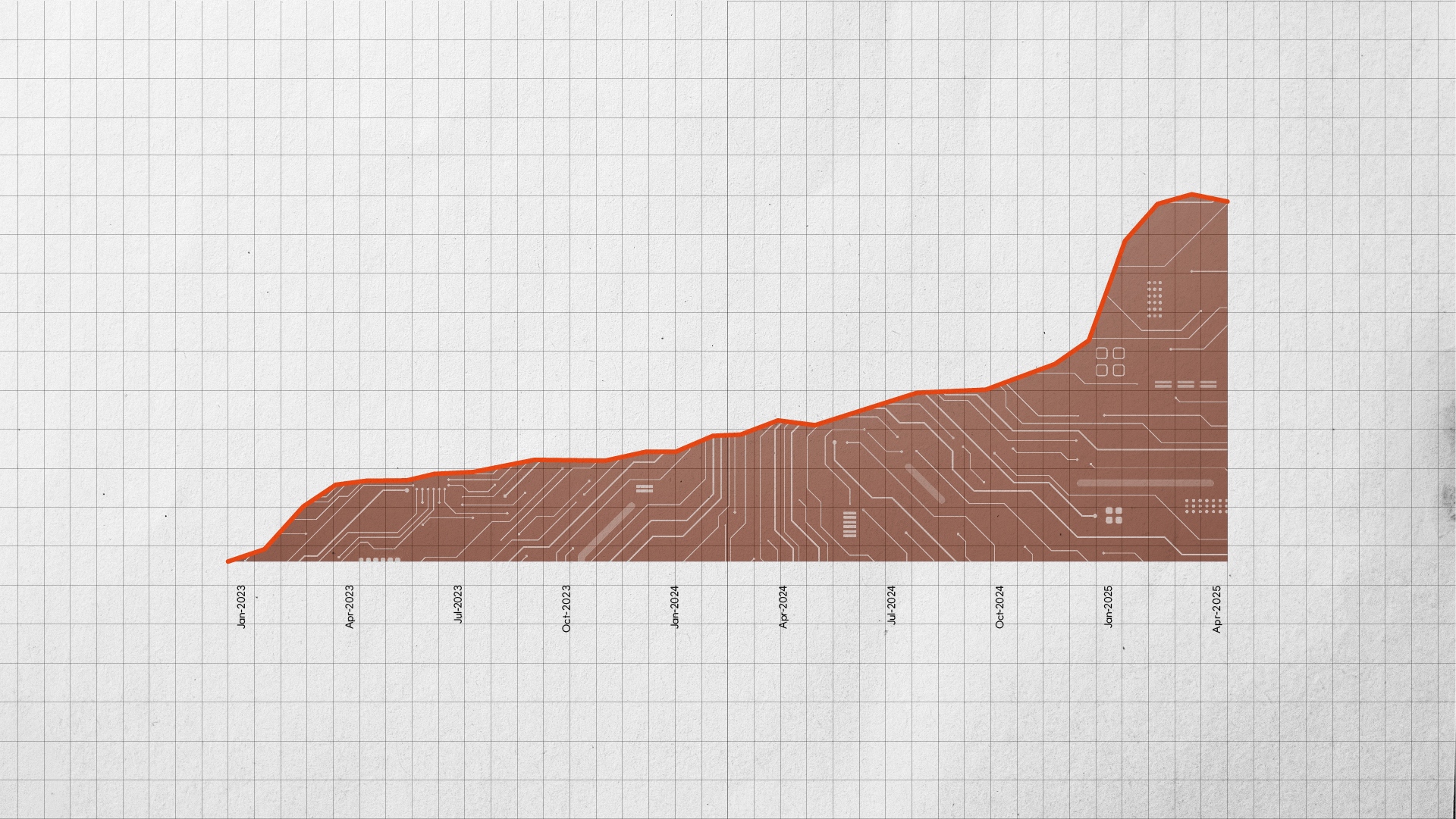 Charts of the month: July 2025