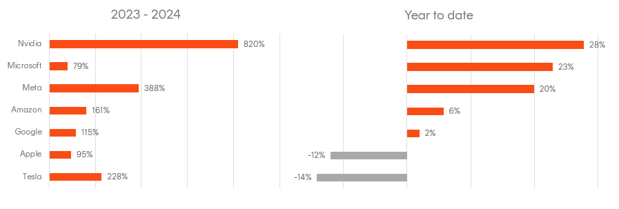 A graph of a number of bars

AI-generated content may be incorrect.