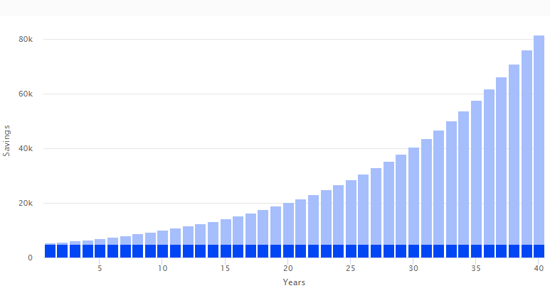 A graph of growth

AI-generated content may be incorrect.