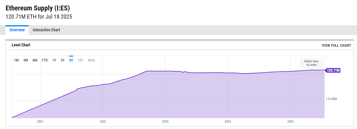 A graph showing a purple line

AI-generated content may be incorrect.