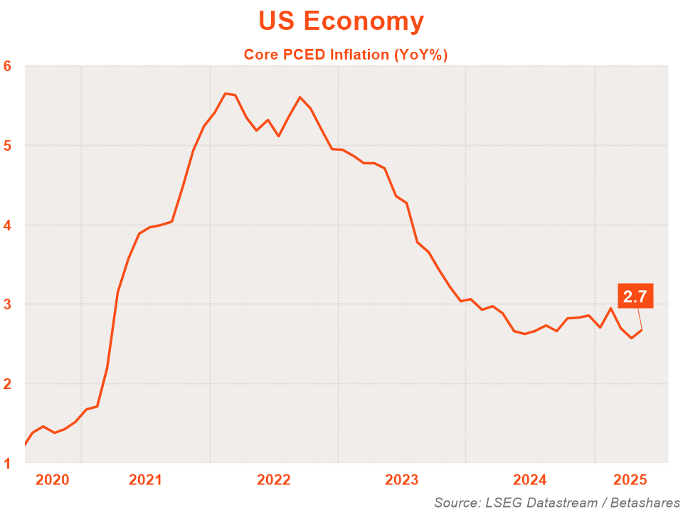 A graph showing the growth of the us economy

AI-generated content may be incorrect.