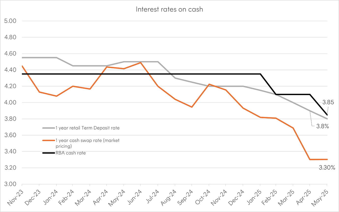 A graph with lines and numbers

AI-generated content may be incorrect.