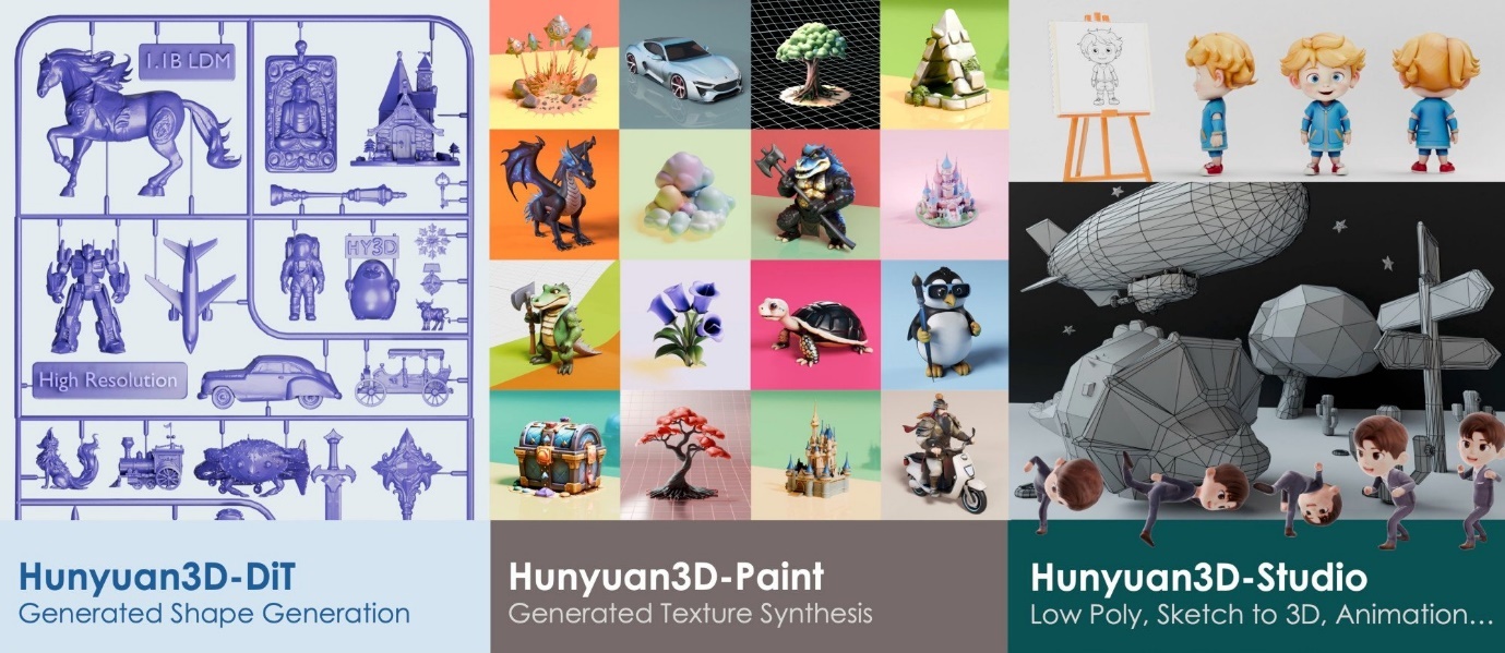 Tencent Holdings’ advanced three-dimensional content-generation system includes the Hunyuan3D-DiT model, the Hunyuan3D-Paint model and the Hunyuan3D-Studio platform. Photo: Tencent