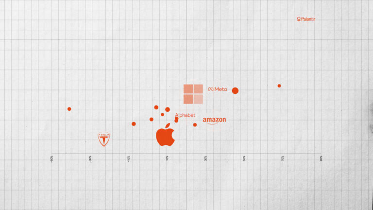 Charts of the month: August 2025
