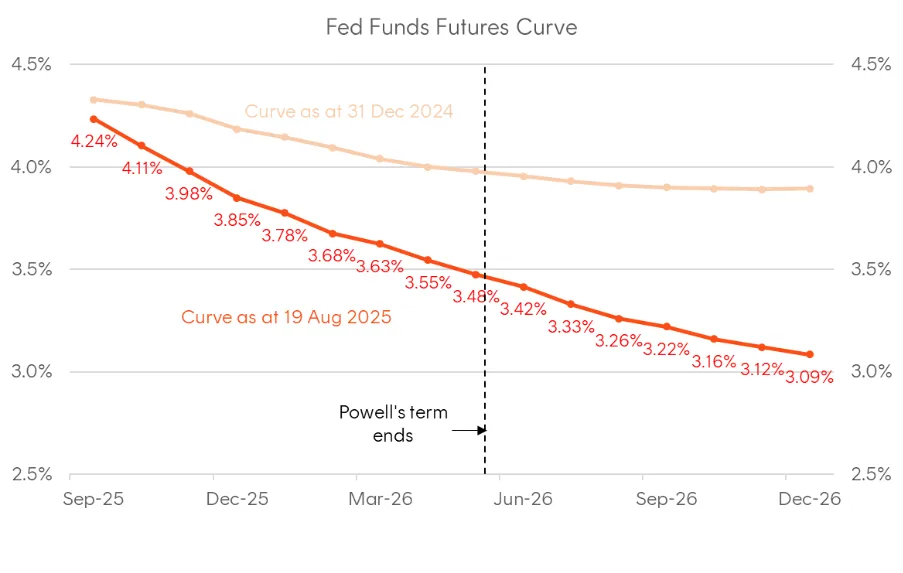 A graph of a graph showing the fall of the stock market

AI-generated content may be incorrect.