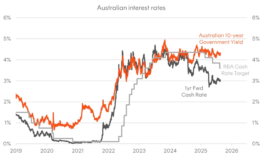 A graph of the rate of interest

AI-generated content may be incorrect.