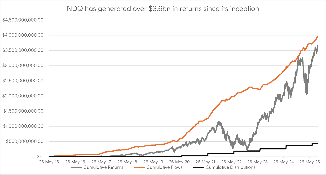A graph on a black background

AI-generated content may be incorrect.