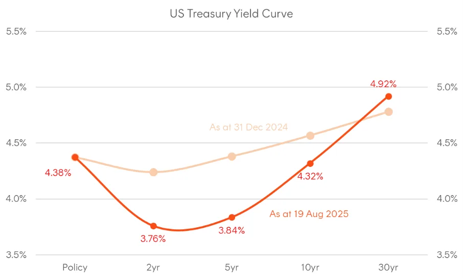 A graph with red lines and numbers

AI-generated content may be incorrect.