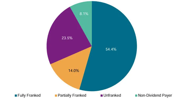 A pie chart with numbers and symbols

AI-generated content may be incorrect.