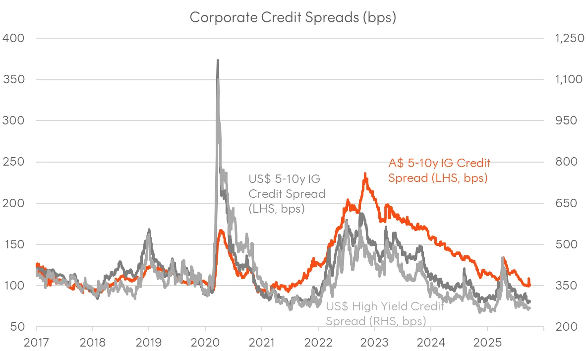 A graph of a credit spread

AI-generated content may be incorrect.