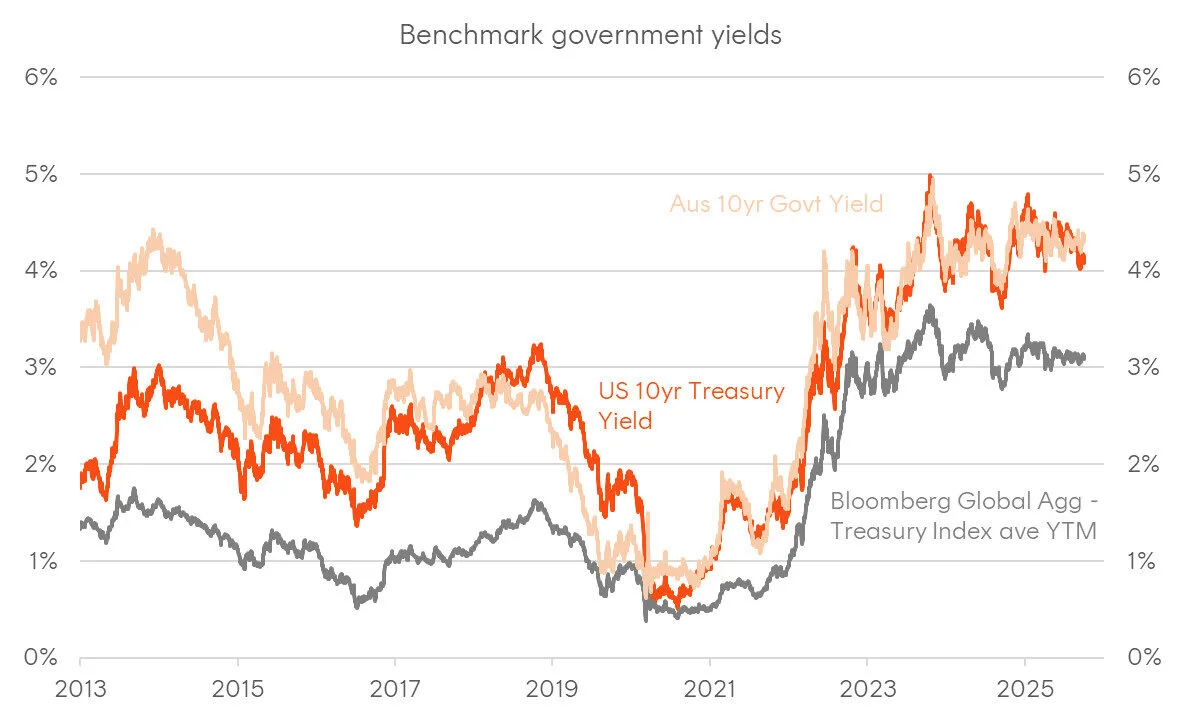 A graph of a graph showing the growth of the stock market
AI-generated content may be incorrect.