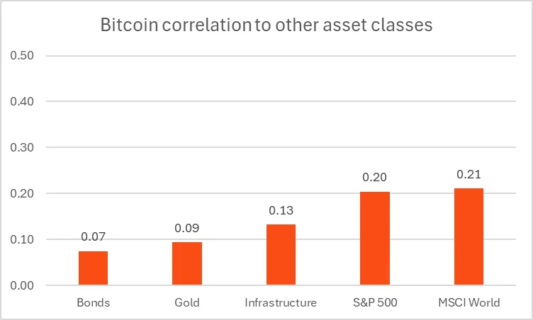 A graph of a graph with numbers and a bar chart

AI-generated content may be incorrect.