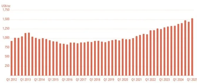 A graph of a graph with purple bars
AI-generated content may be incorrect.