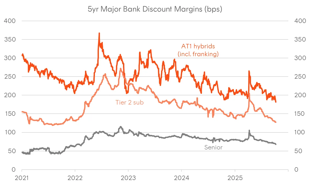 A graph of a number of red and gray lines
AI-generated content may be incorrect.