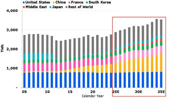 A graph of different colored lines
AI-generated content may be incorrect.