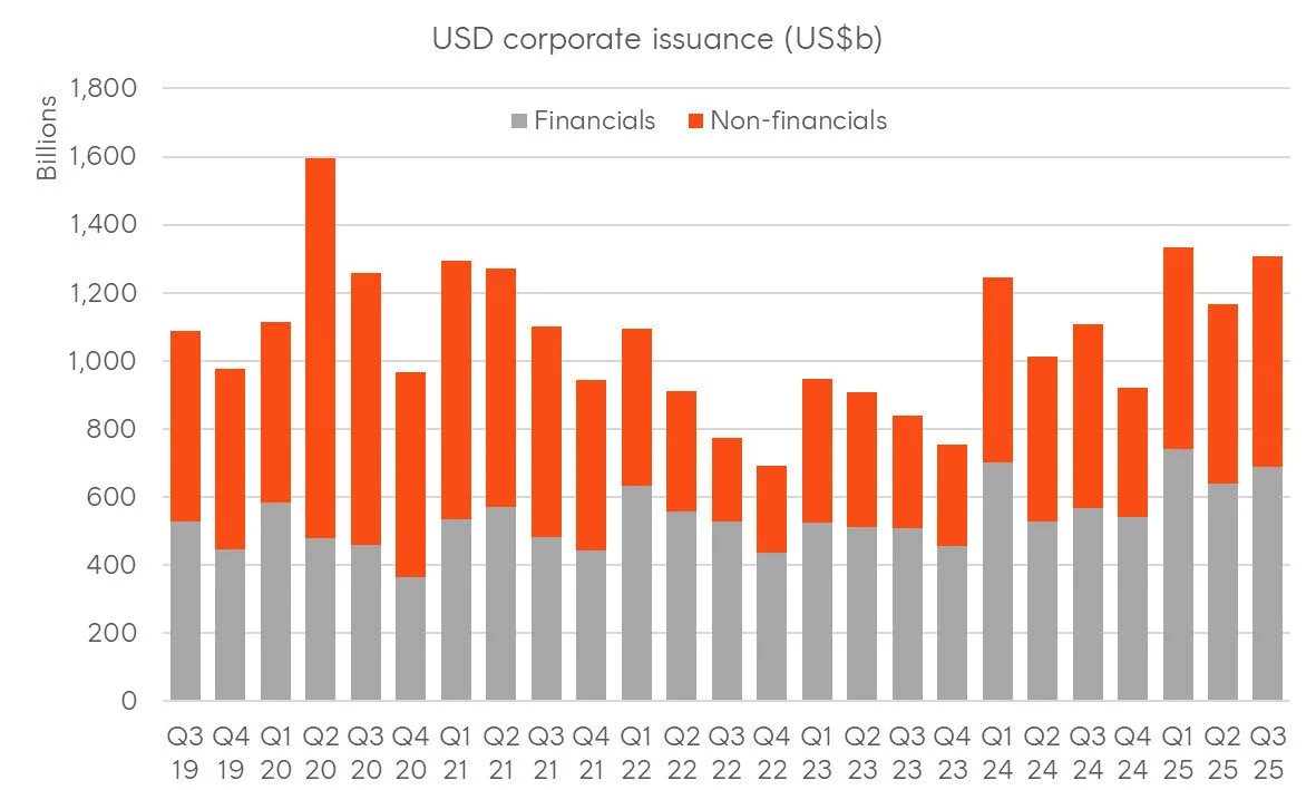A graph of orange and grey bars
AI-generated content may be incorrect.