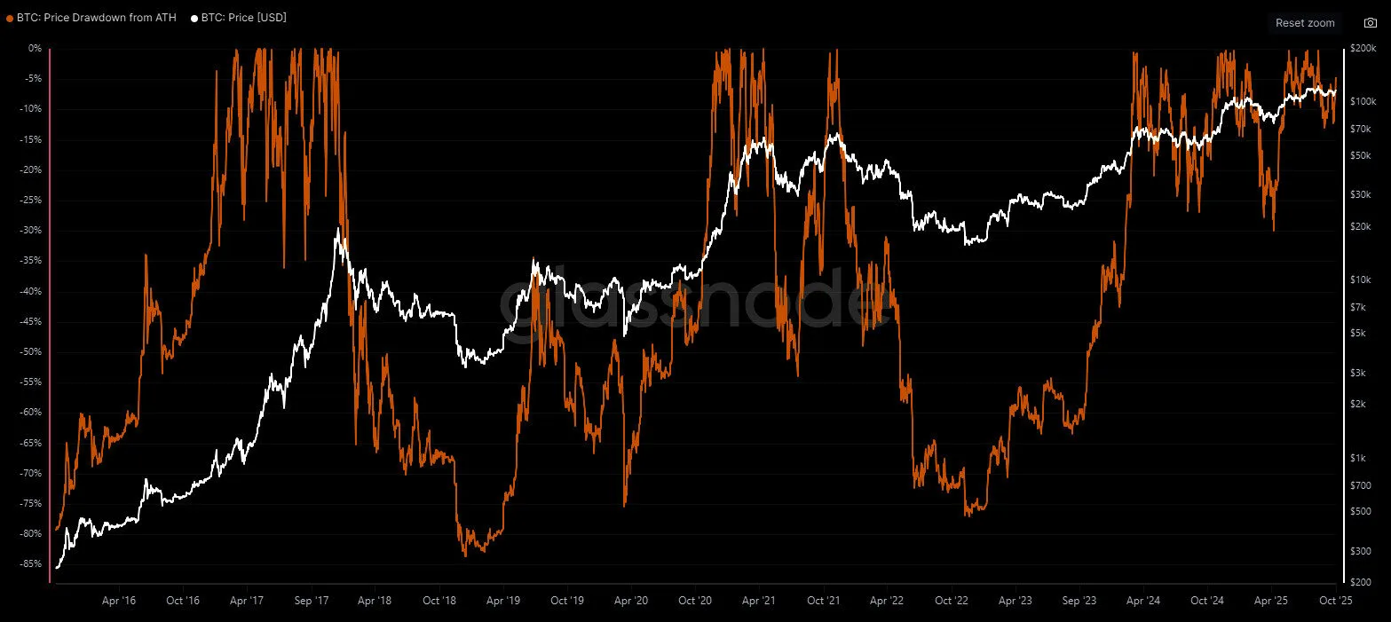 A graph of stock market

AI-generated content may be incorrect.