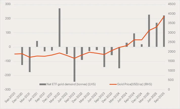 A graph with a line and a red line
AI-generated content may be incorrect.