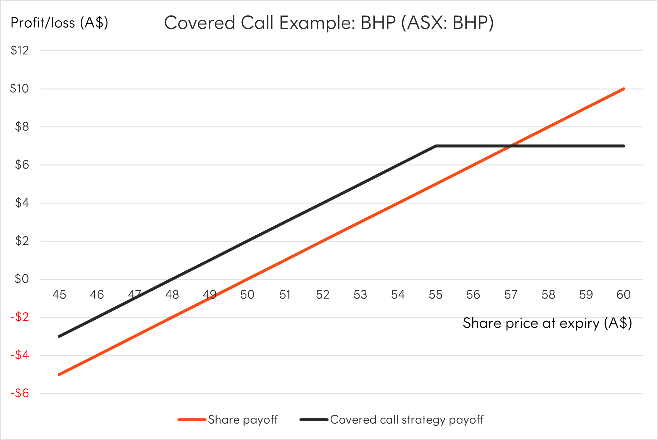A graph with a red line
AI-generated content may be incorrect.