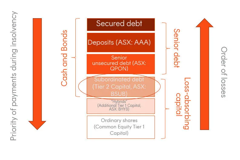 A diagram of a financial system

AI-generated content may be incorrect.