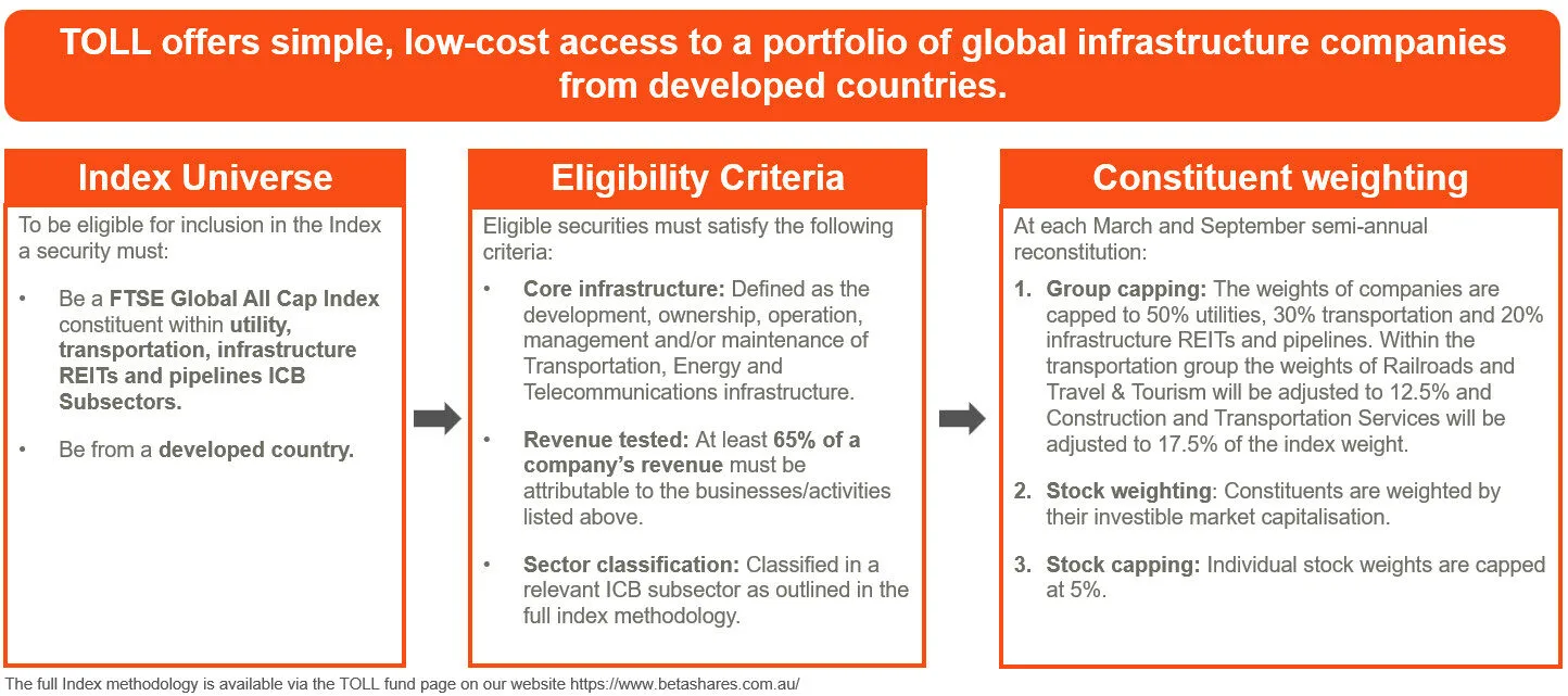 A diagram of information on a white background
AI-generated content may be incorrect.