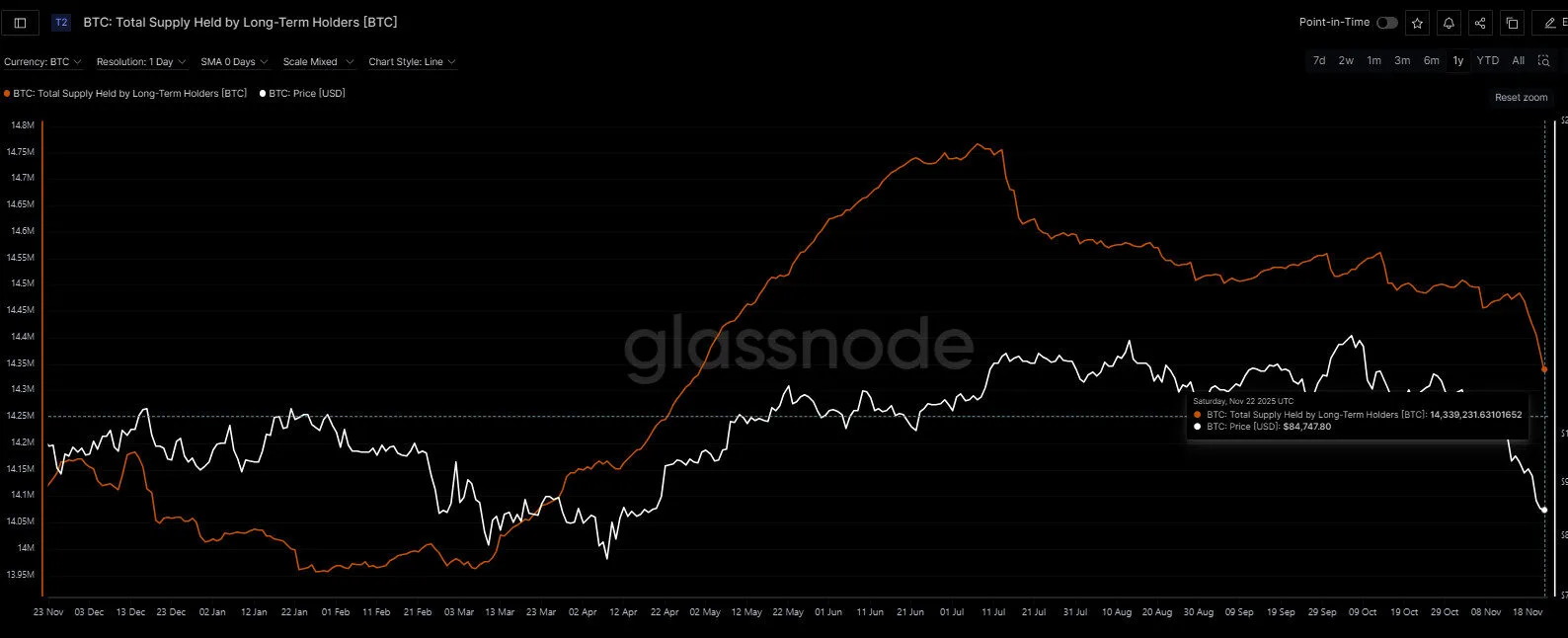 A graph of a stock market

AI-generated content may be incorrect.