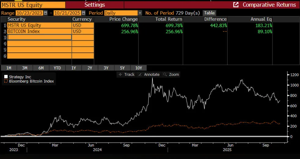 A screen shot of a computer

AI-generated content may be incorrect.