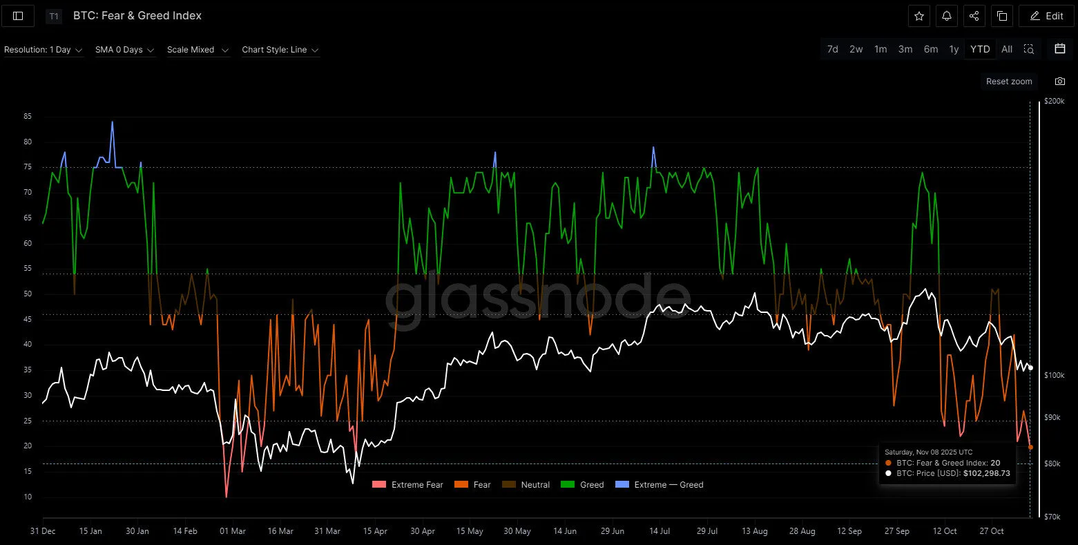 A screen shot of a graph

AI-generated content may be incorrect.