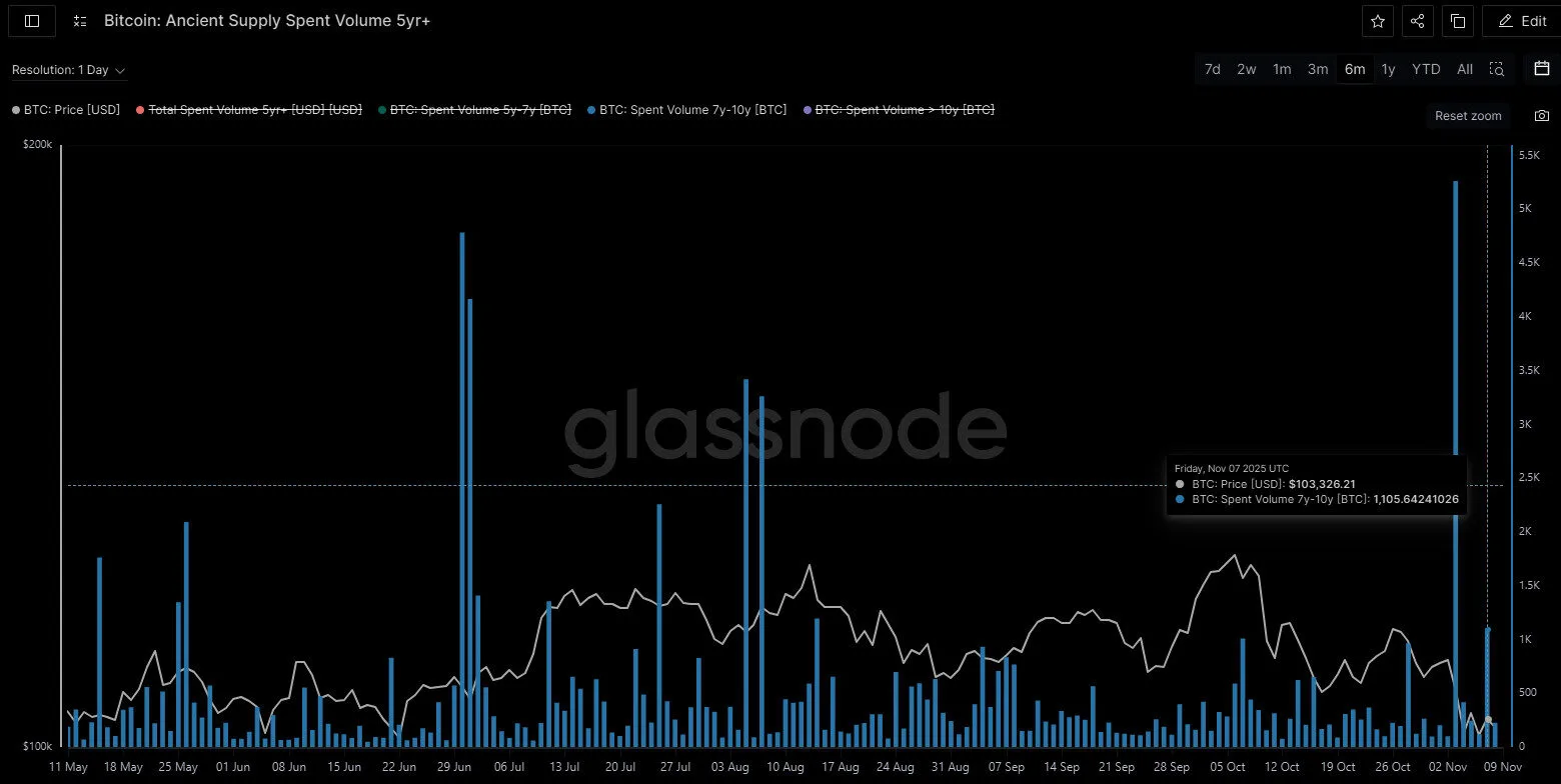 A screen shot of a graph

AI-generated content may be incorrect.