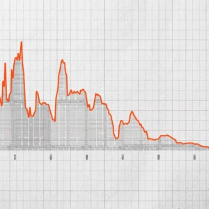 Charts in review 2025