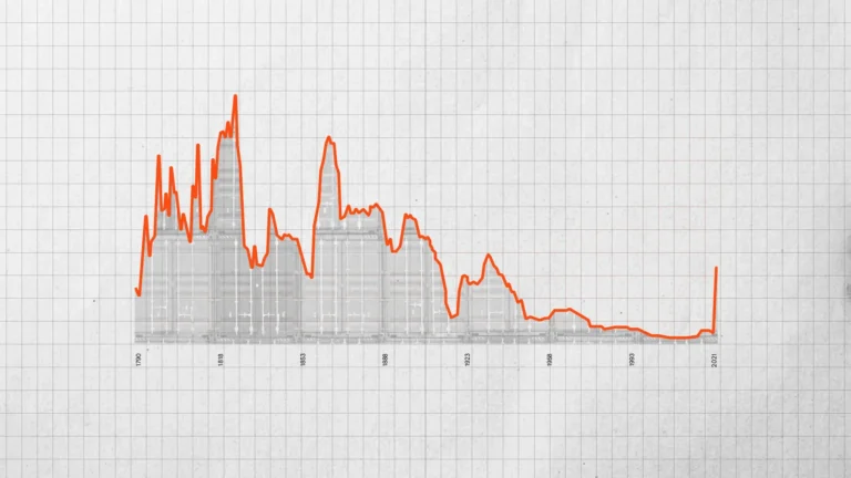 Charts in review 2025