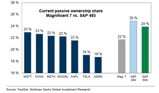 A graph of a financial market

AI-generated content may be incorrect.