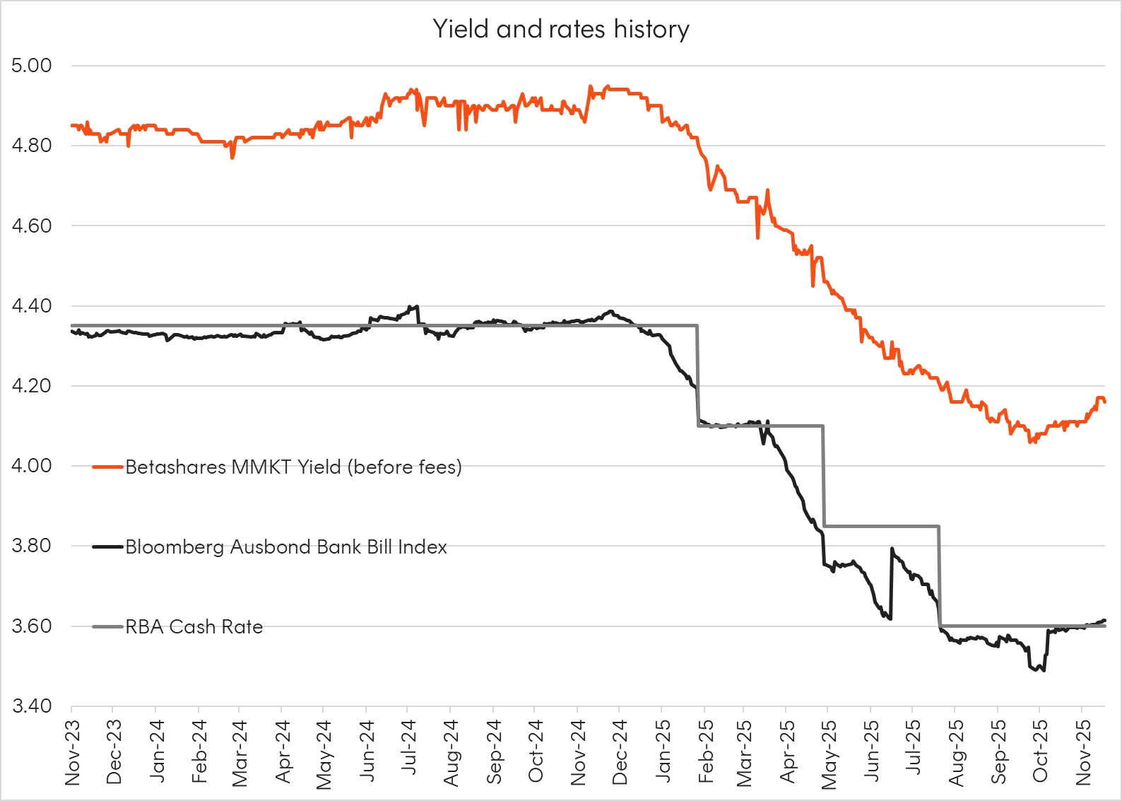 A graph of a graph showing the rate of a stock market

AI-generated content may be incorrect.