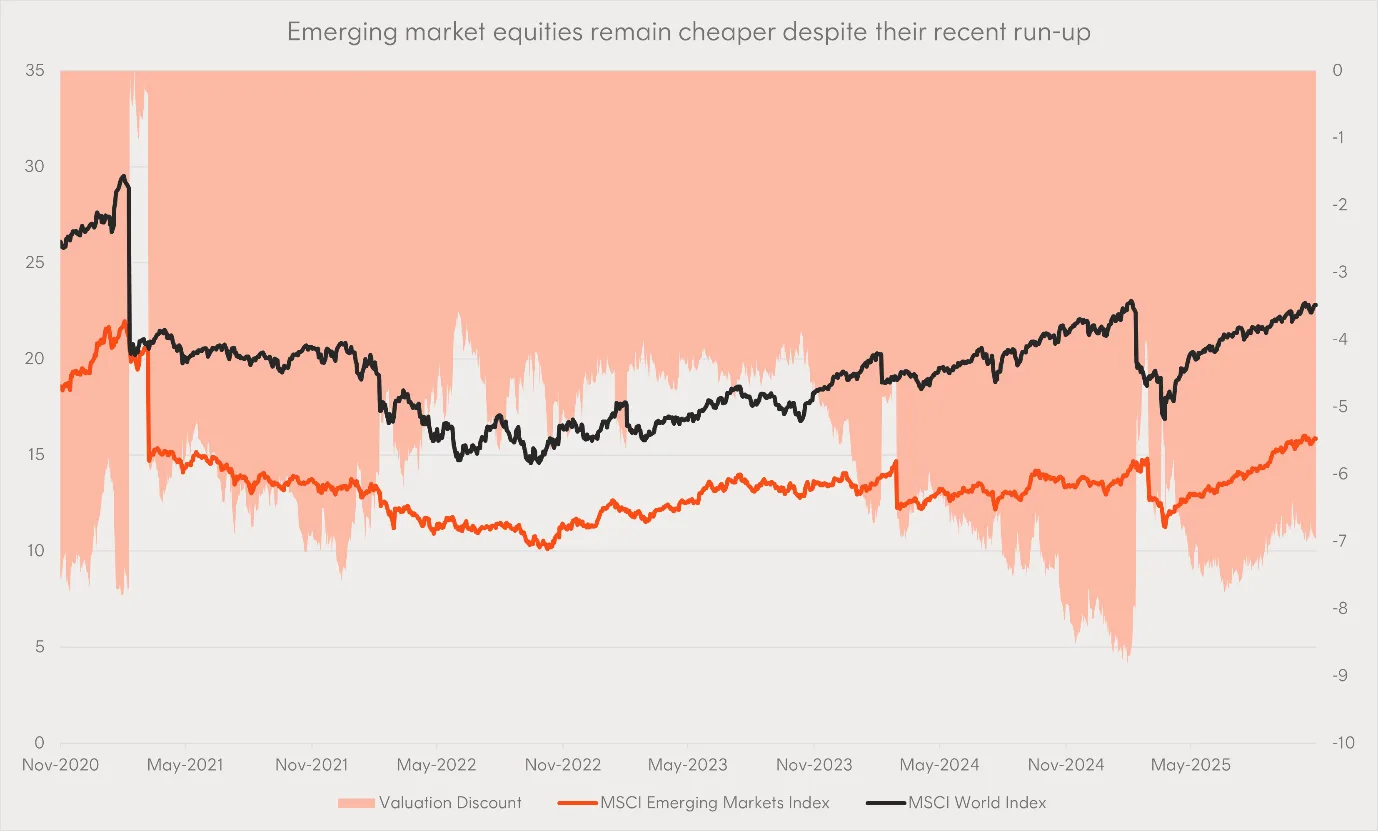 A graph of stock market
AI-generated content may be incorrect.