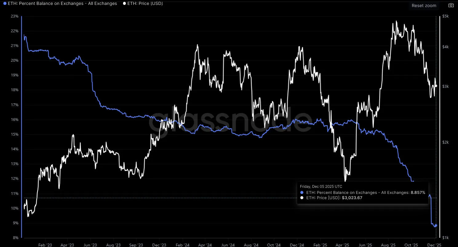 A graph on a black background

AI-generated content may be incorrect.