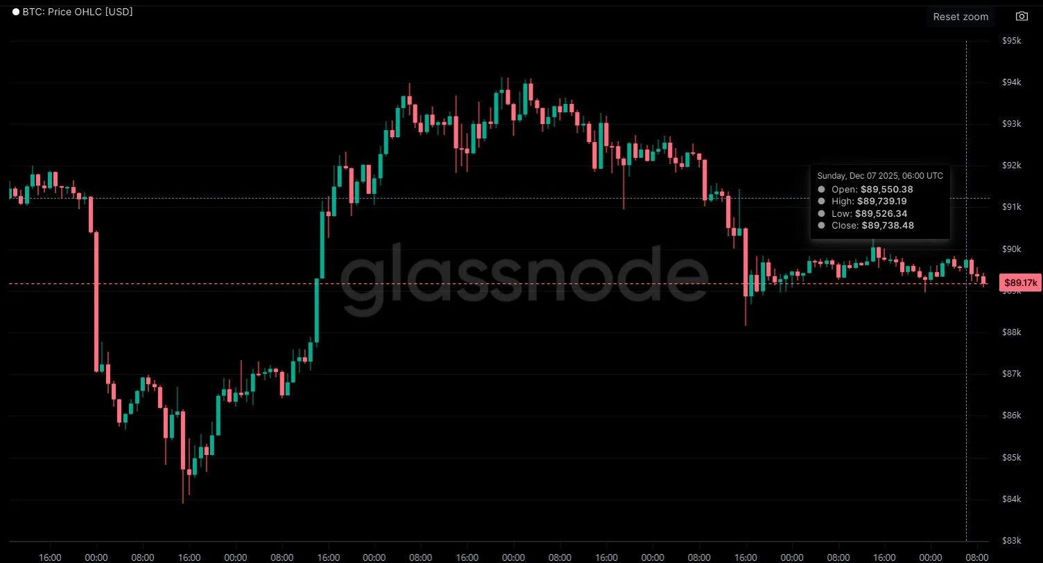 A graph on a black background

AI-generated content may be incorrect.