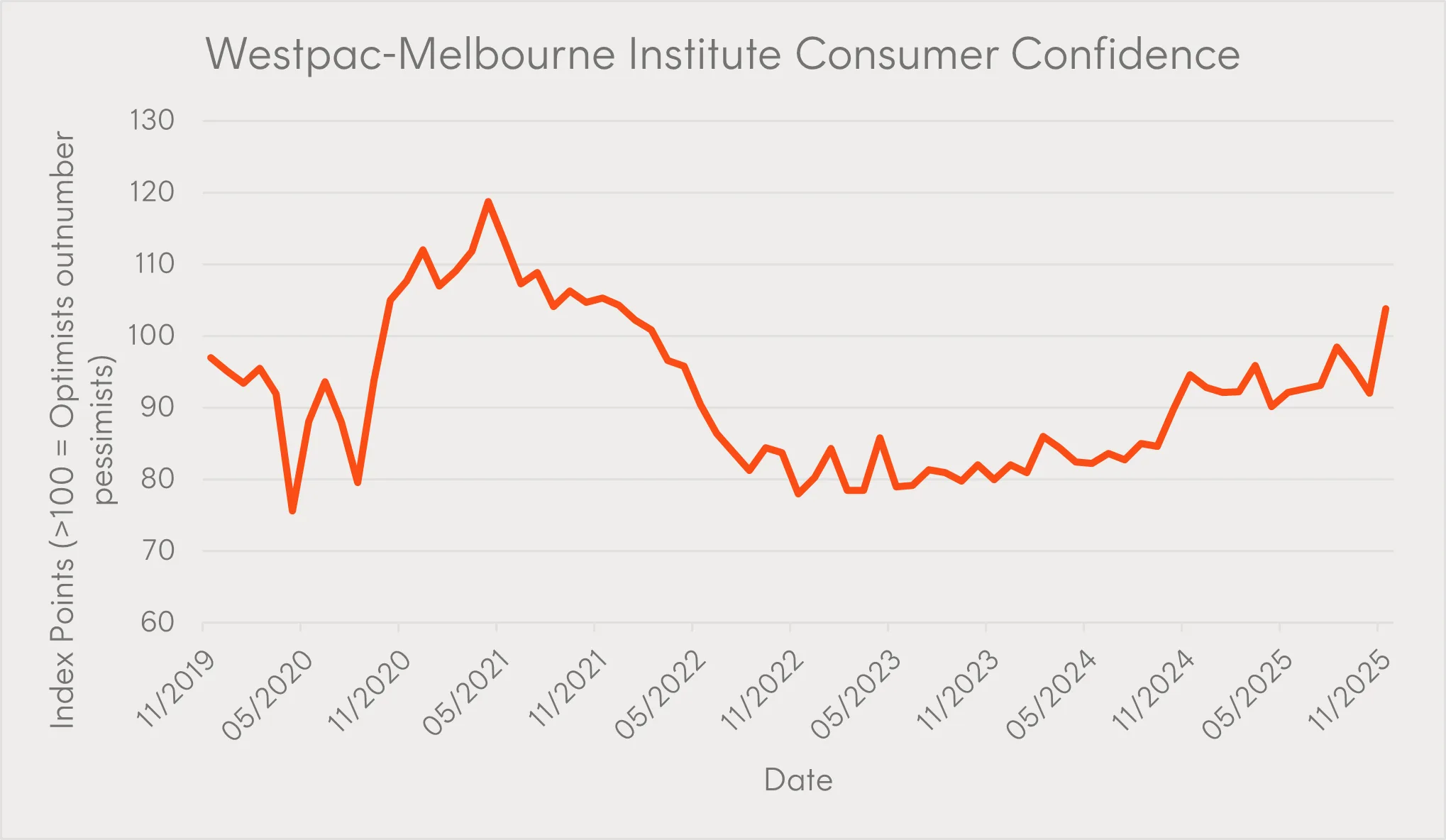 A graph showing a red line

AI-generated content may be incorrect.