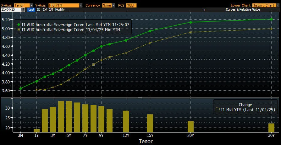 A screen shot of a graph

AI-generated content may be incorrect.