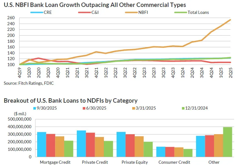 A graph of a financial growth

AI-generated content may be incorrect.