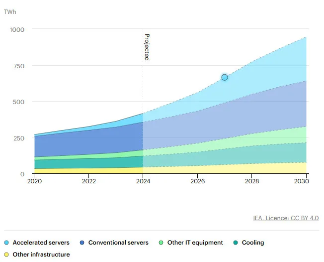 A graph of a graph of a company
AI-generated content may be incorrect.