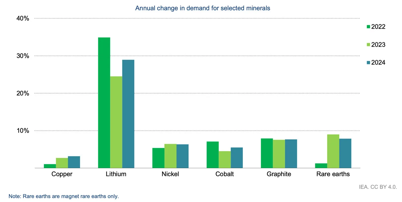 A graph of different colored bars
AI-generated content may be incorrect.