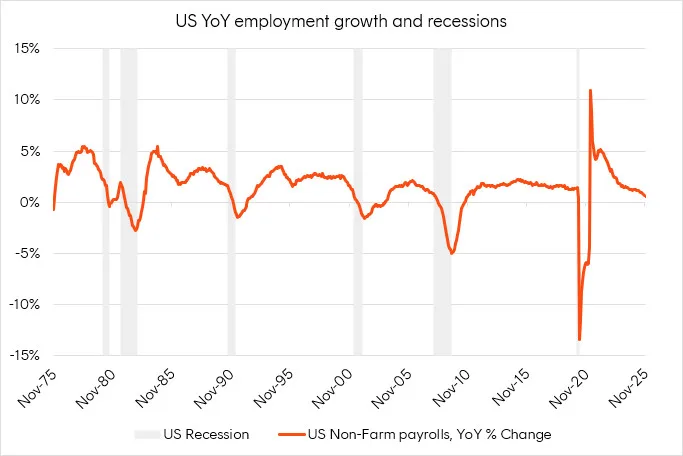 A graph showing the growth of the us employment rate

AI-generated content may be incorrect.